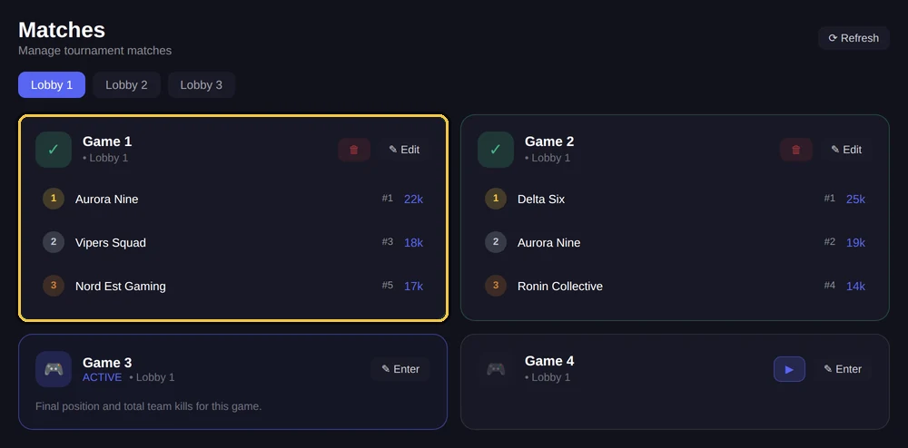 La griglia dei risultati nella dashboard, per lobby e partita