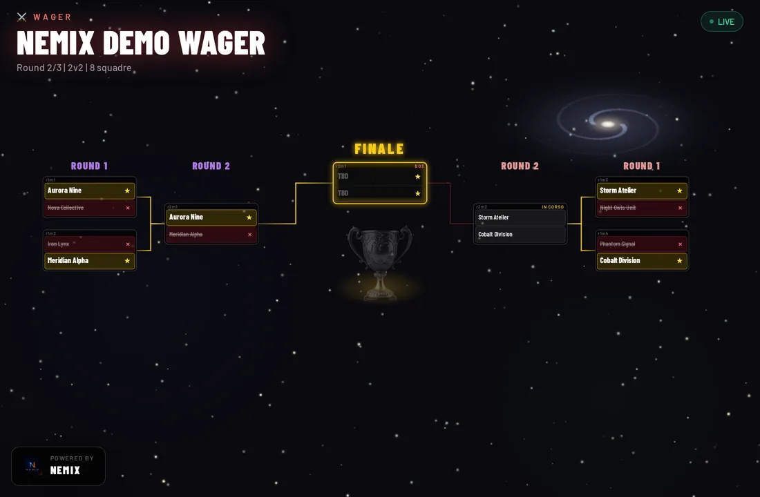 Bracket a eliminazione diretta con otto squadre, le eliminate barrate
